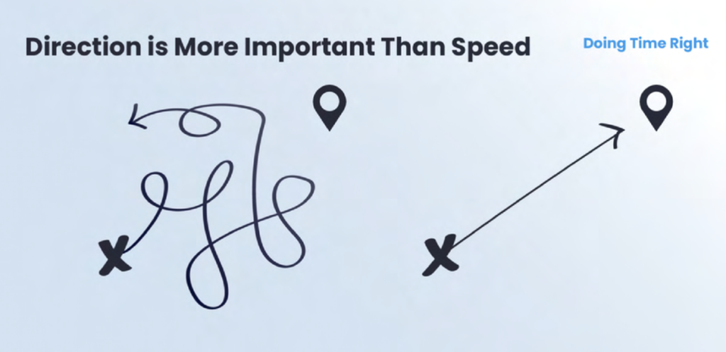 Chart demonstrating compounding progress over time
